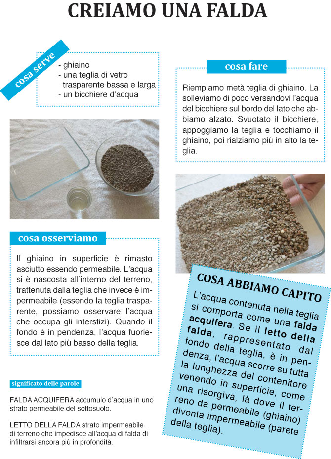 Creiamo una falda